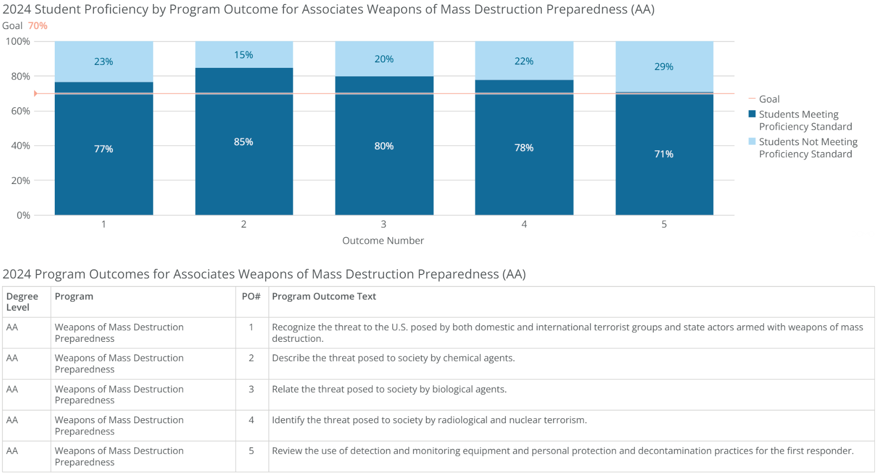 aa-weapons mass destruct prep-poresults-2024 aa-weapons mass destruct prep-poresults-2024