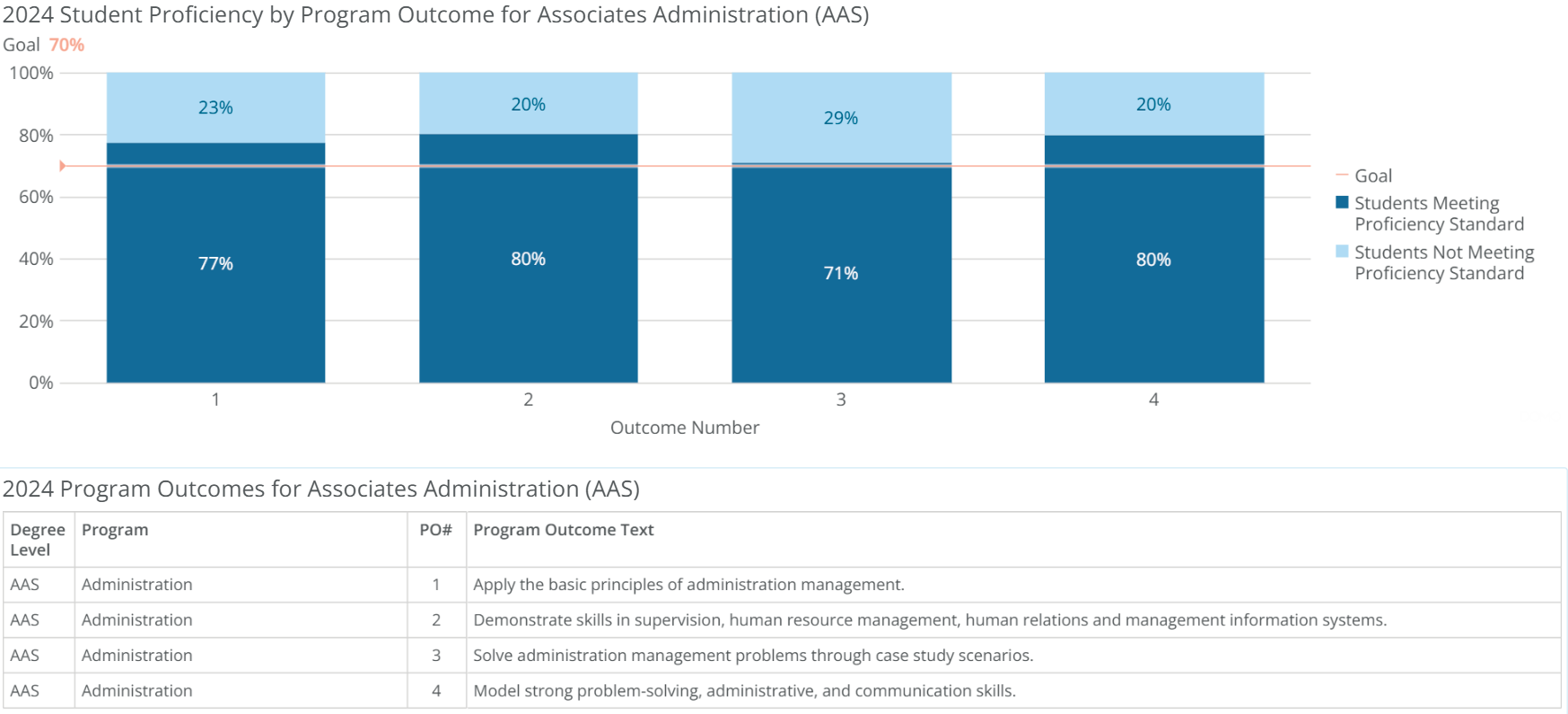 aas-administration-poresults-2024