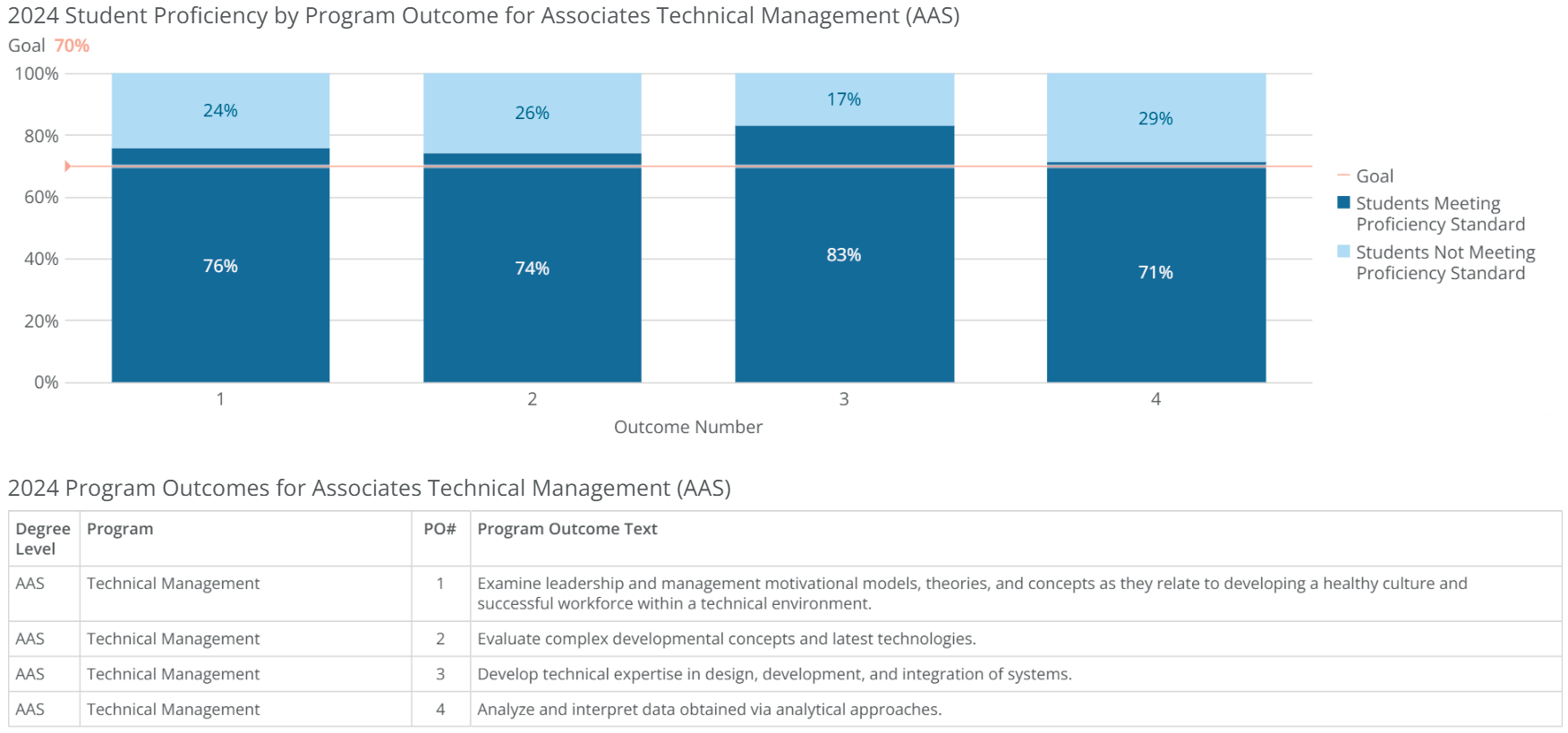 aas-technical management-poresults-2024 aas-technical management-poresults-2024