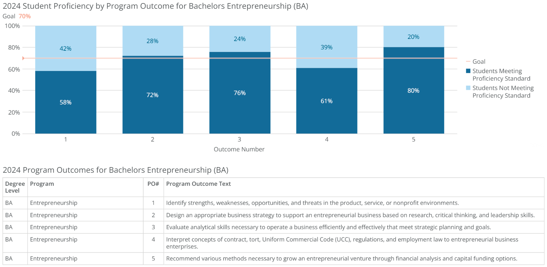 ba-entrepreneurship-poresults-2024 ba-entrepreneurship-poresults-2024