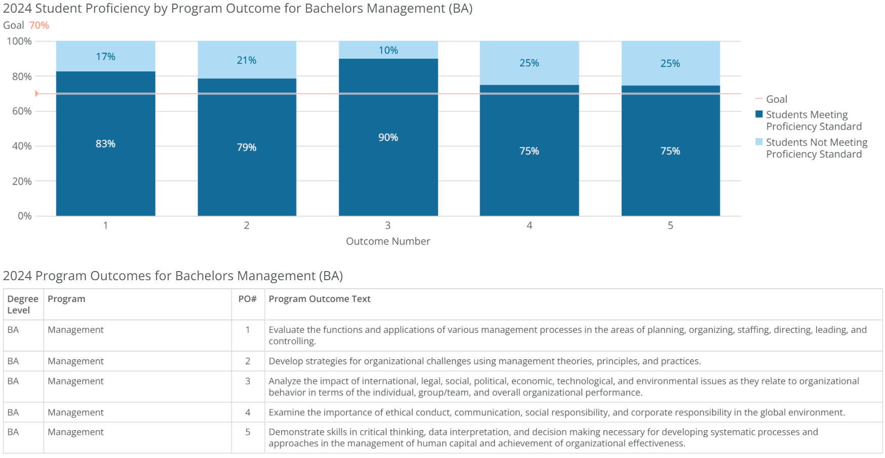 ba-management-poresults-2024