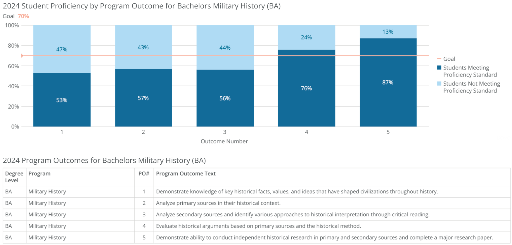 ba-military history-poresults-2024