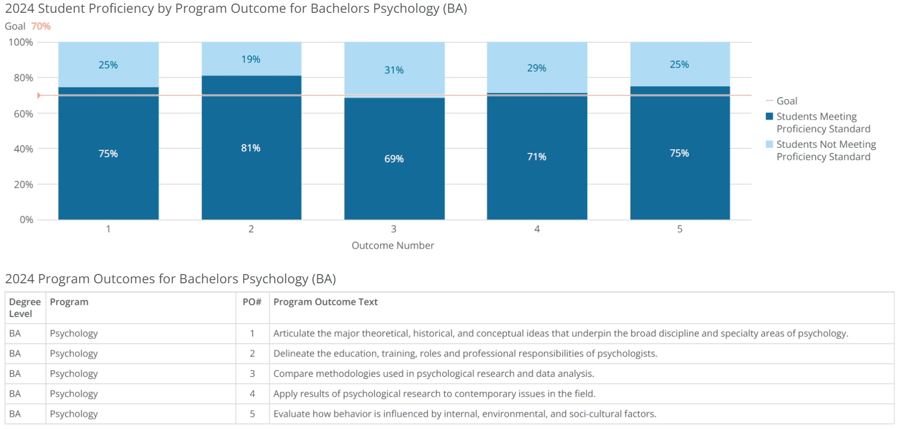 ba-psychology-poresults-2024