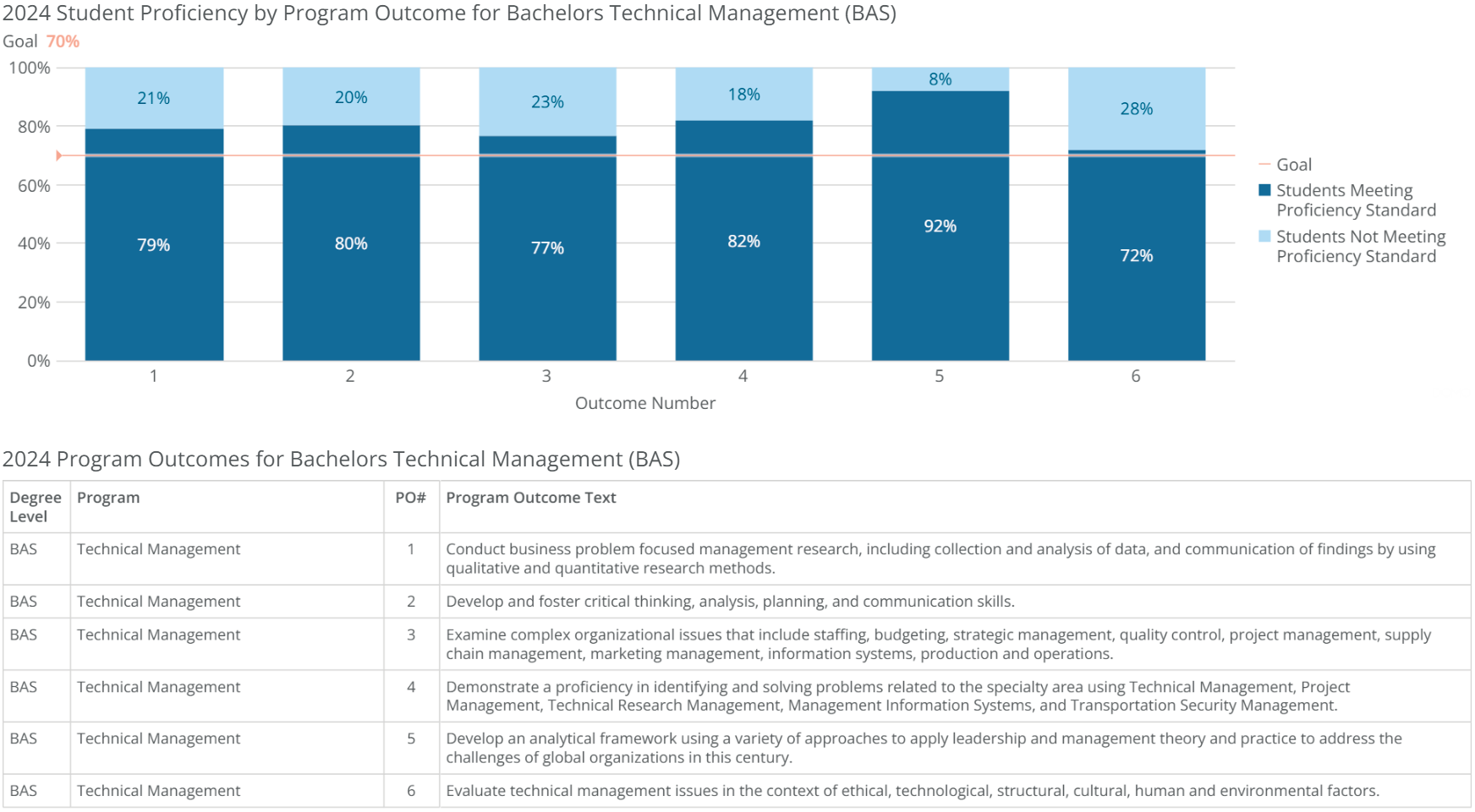 bas-technical management-poresults-2024 bas-technical management-poresults-2024