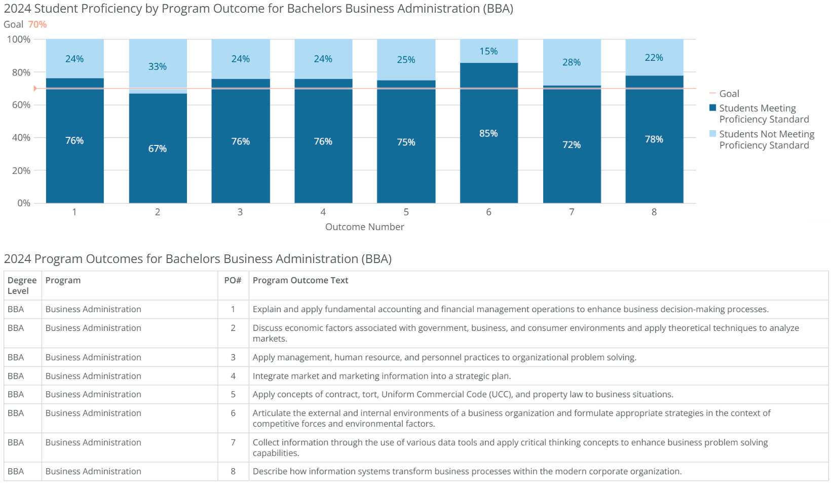 bba-business administration-poresults-2024