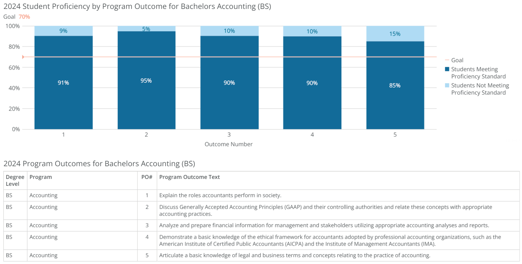 bs-accounting-poresults-2024