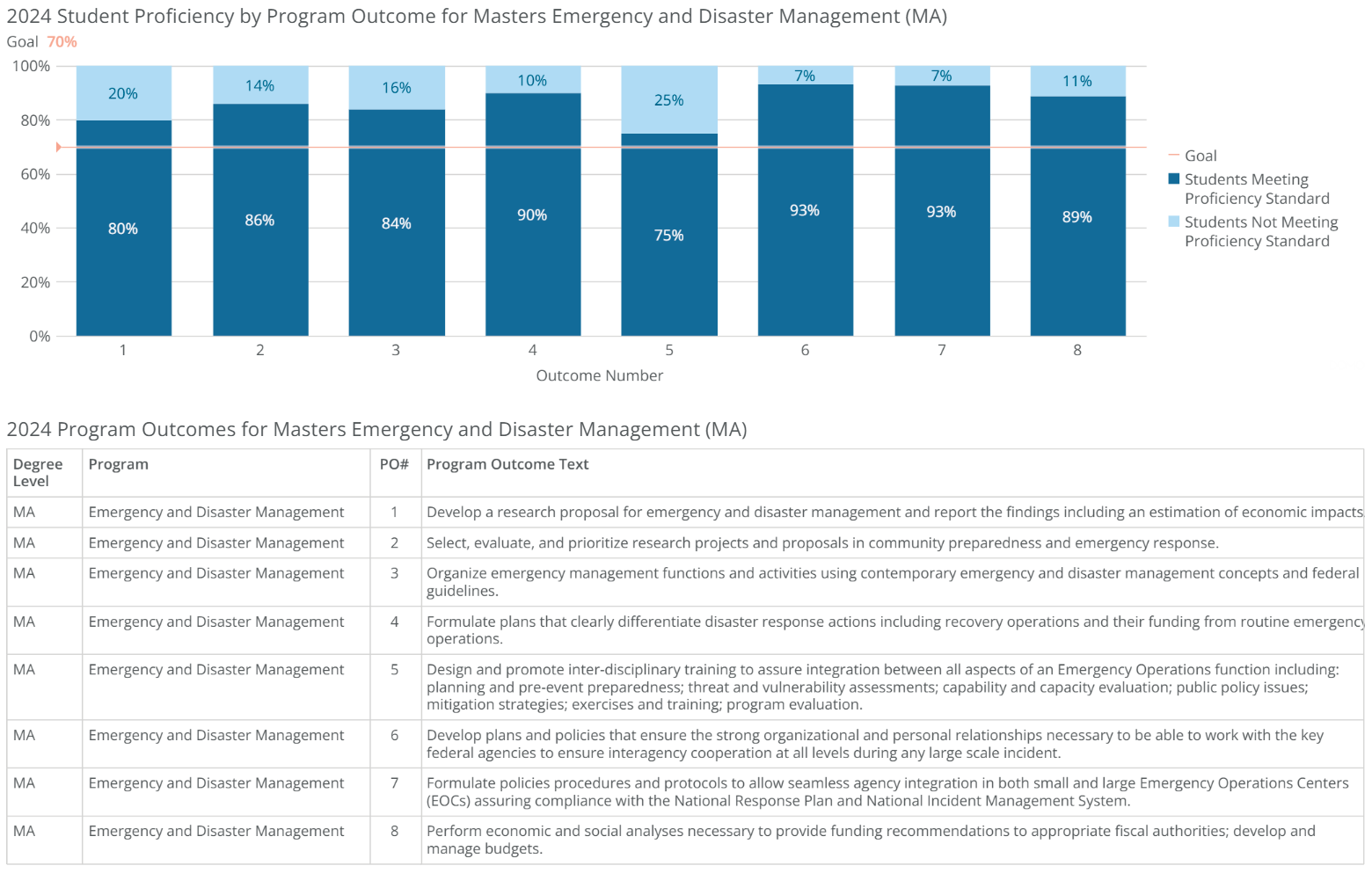 ma-emergency and disaster mgmt-poresults-2024