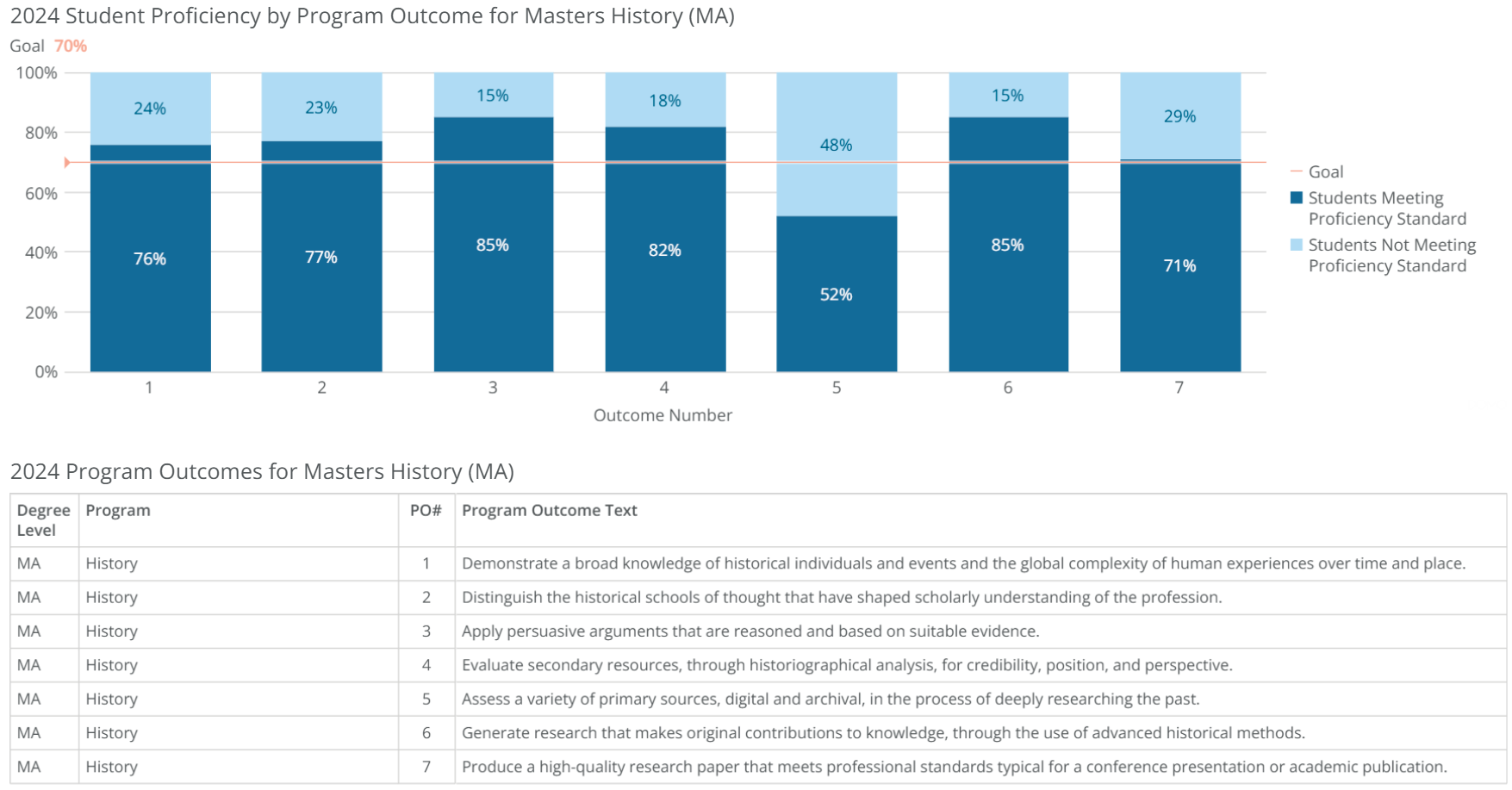 ma-history-poresults-2024 ma-history-poresults-2024
