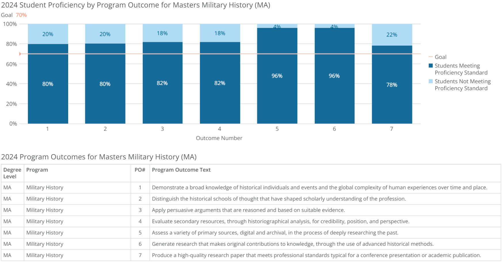 ma-military history-poresults-2024