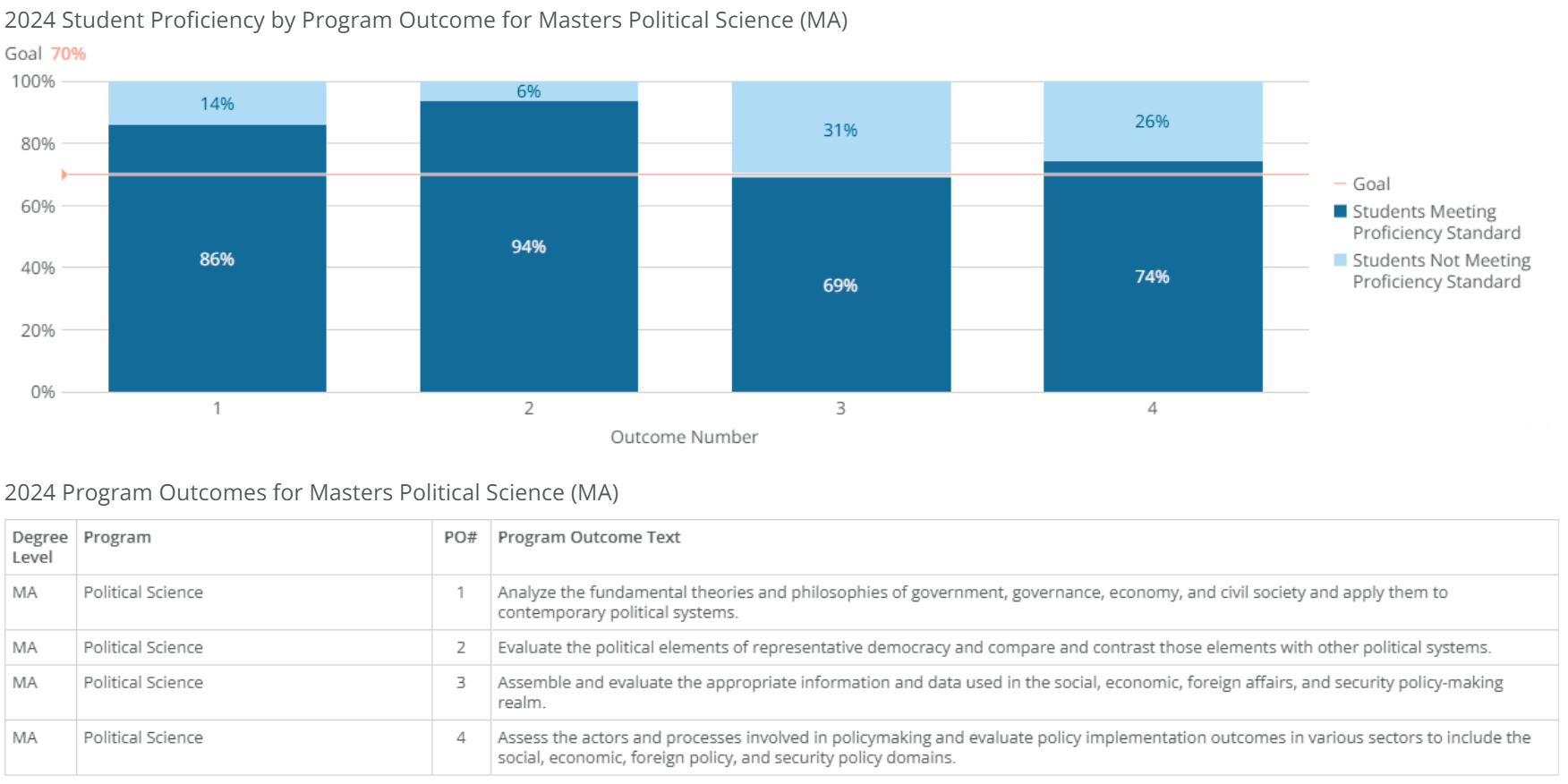 ma-political science-poresults-2024