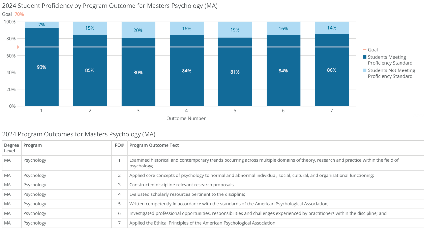 ma-psychology-poresults-2024