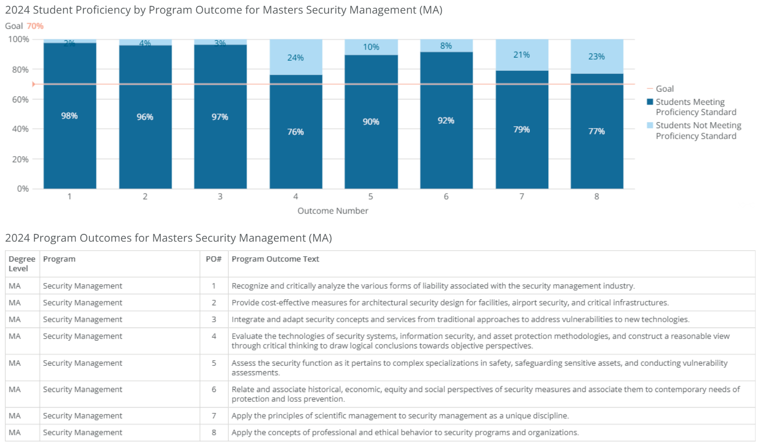 ma-security mgmt-poresults-2024 ma-security mgmt-poresults-2024