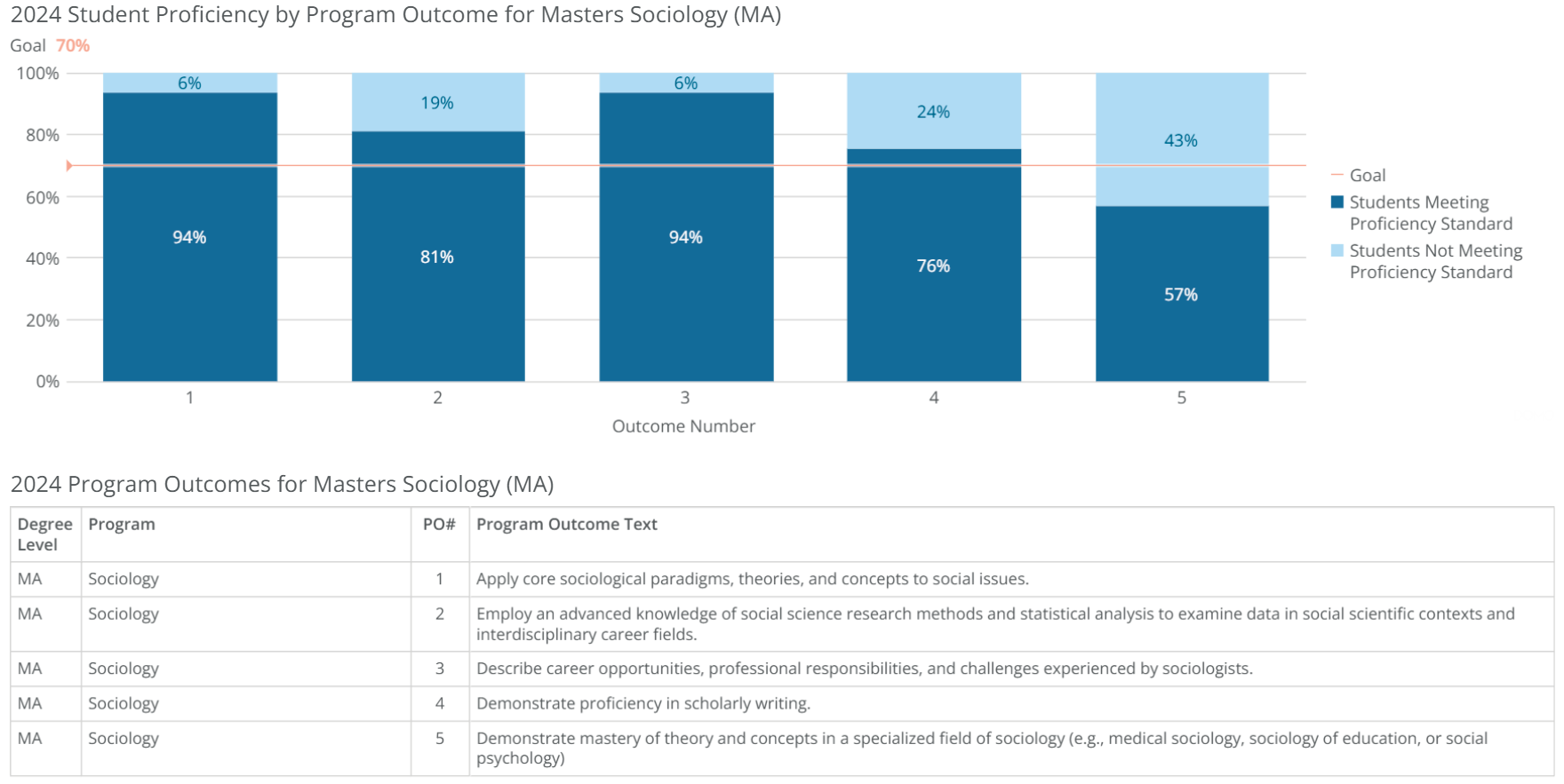 ma-sociology-poresults-2024