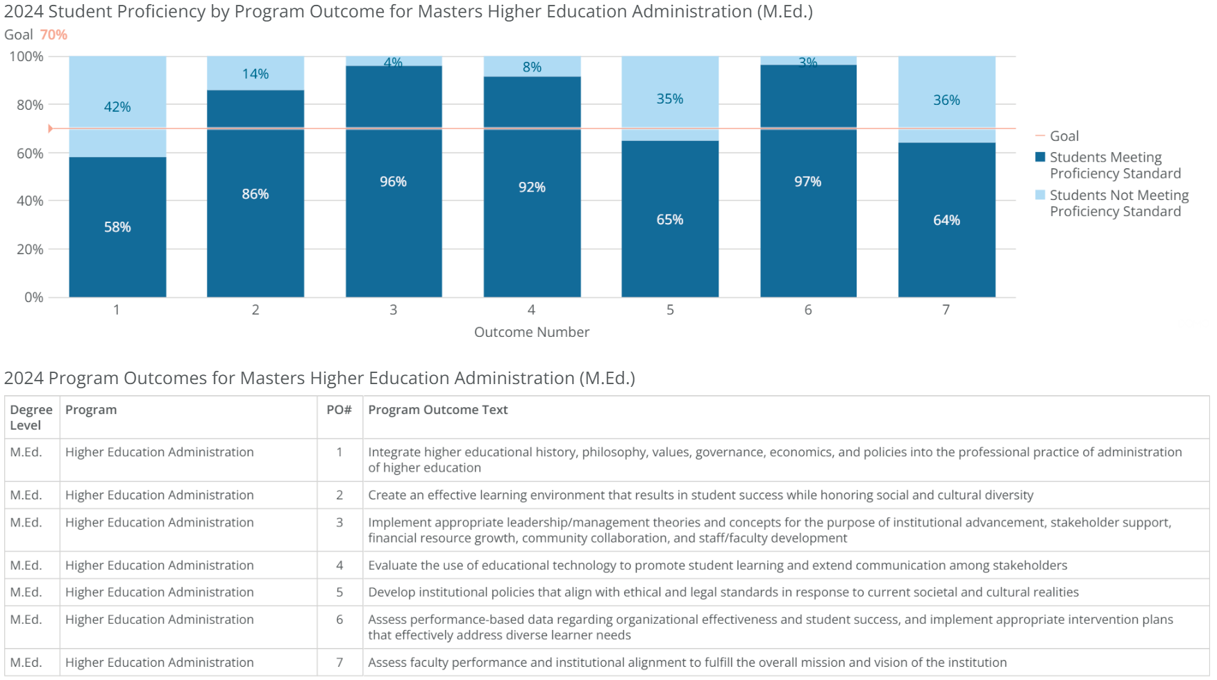 MEd-Higher Educ Admin-poresults-2024