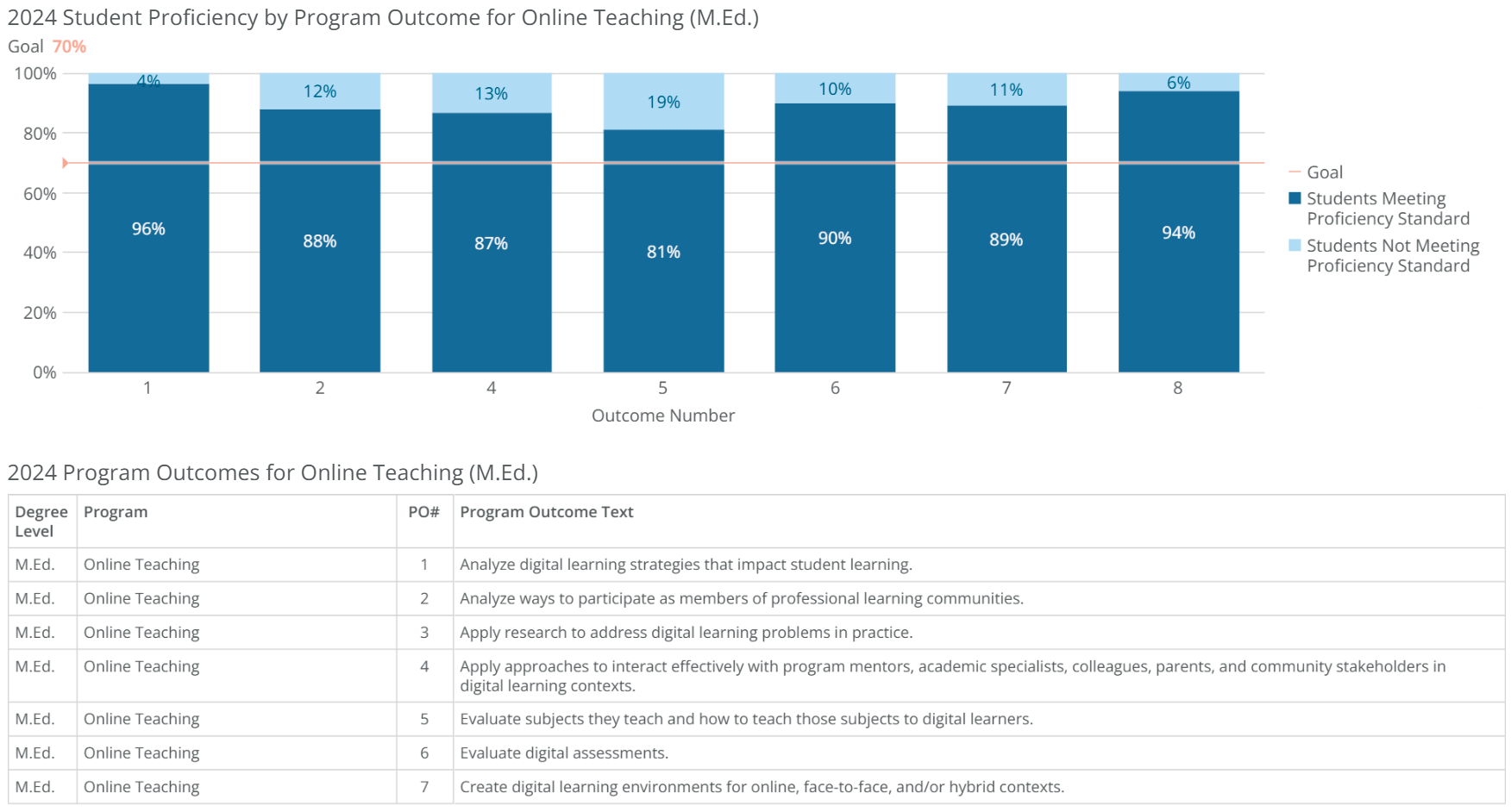 MEd-Online Teaching-poresults-2024 MEd-Online Teaching-poresults-2024