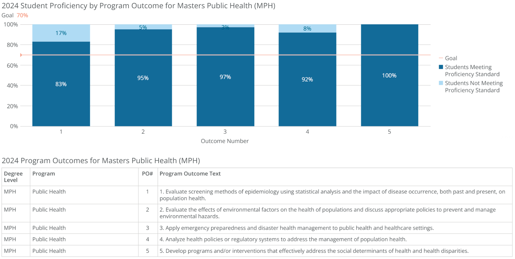 mph-public health-poresults-2024