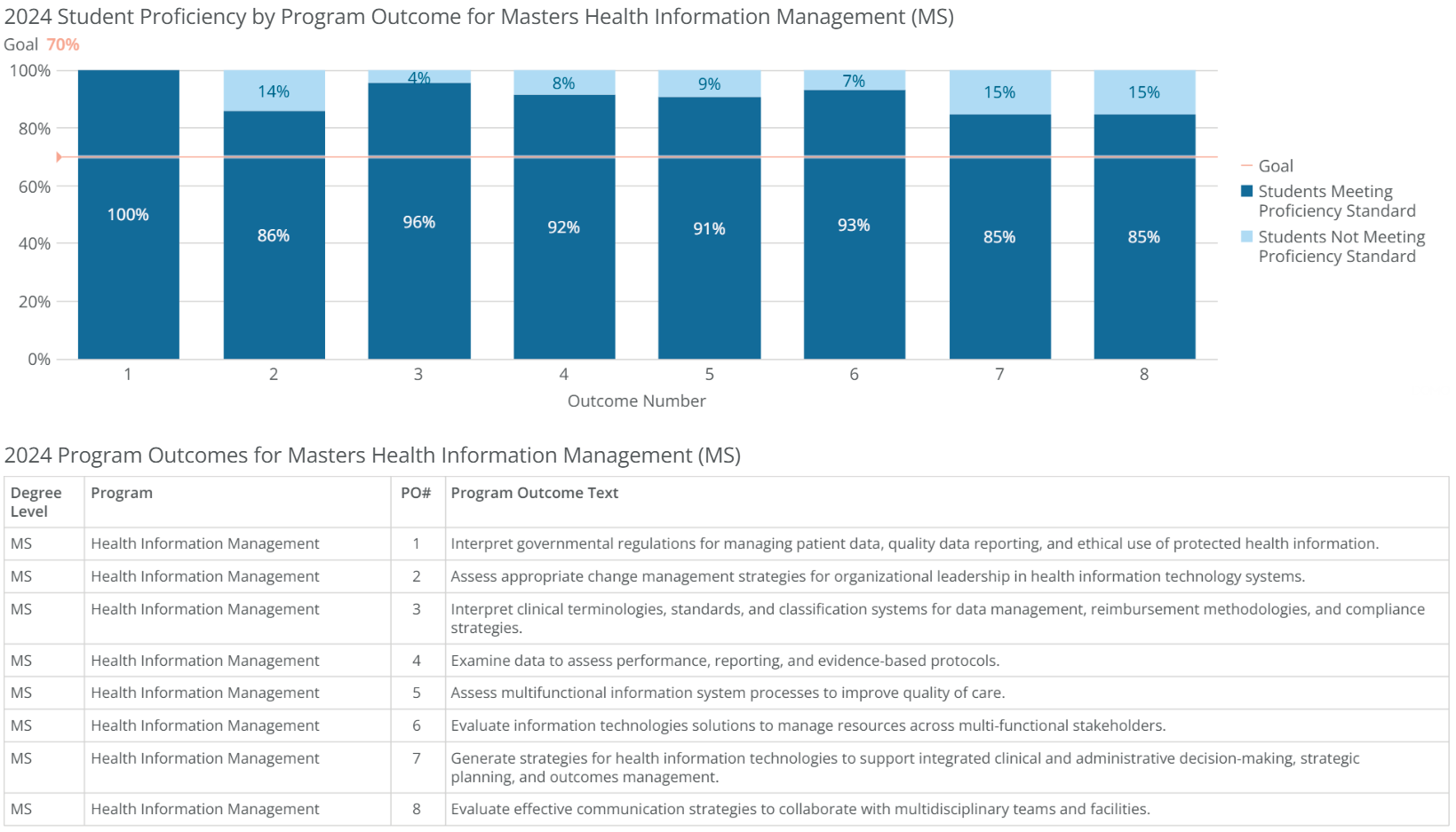 ms-health info mgmt-poresults-2024