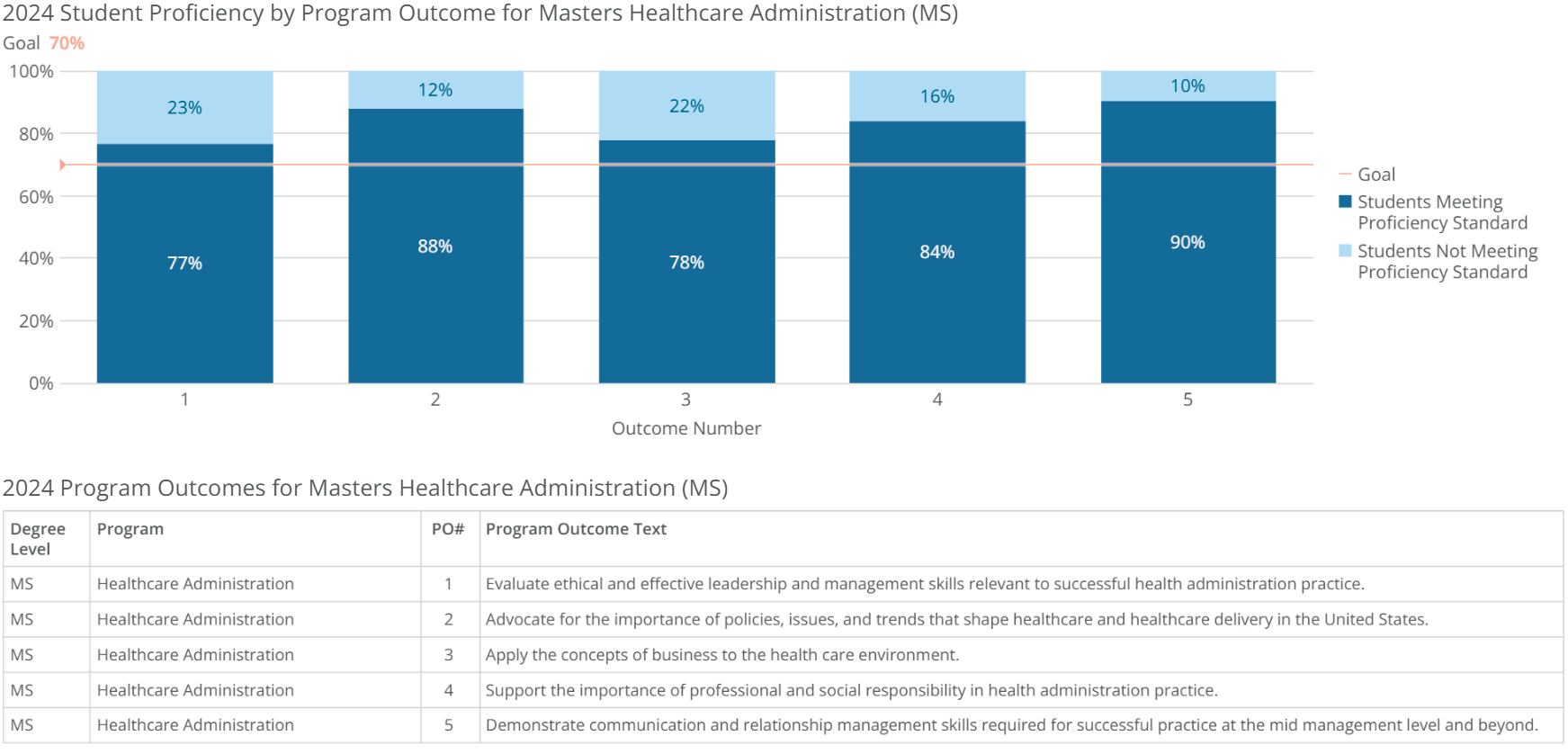 ms-healthcare admin-poresults-2024