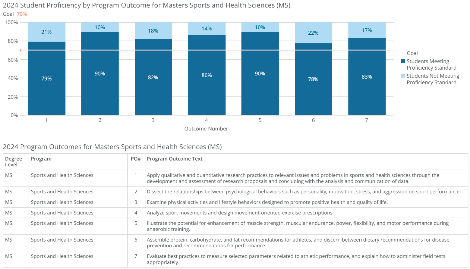 ms-sports and health sciences-poresults-2024